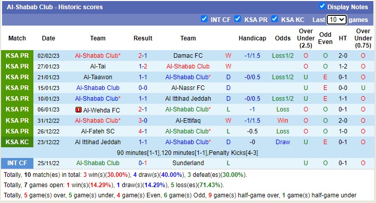 Soi kèo tài xỉu Al Batin vs Shabab hôm nay, 20h ngày 9/2 - Ảnh 2