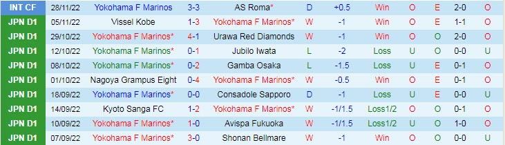 Biến động tỷ lệ kèo Yokohama Marinos vs Ventforet Kofu, 11h35 ngày 11/2 - Ảnh 2
