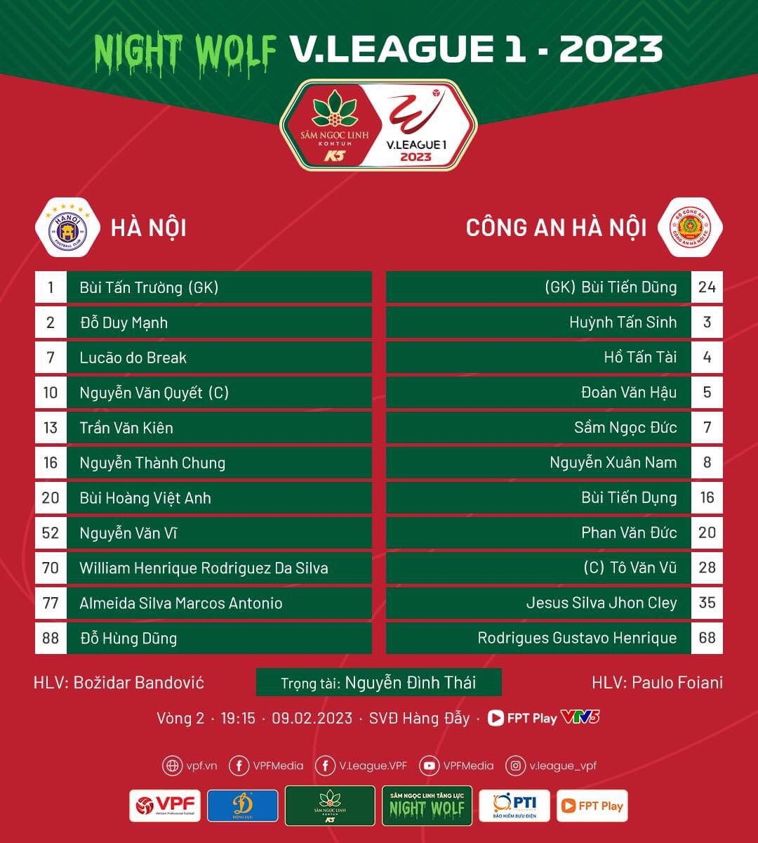 Đội hình ra sân chính thức Hà Nội vs CAHN, 19h15 ngày 9/2 (cập nhật) - Ảnh 1