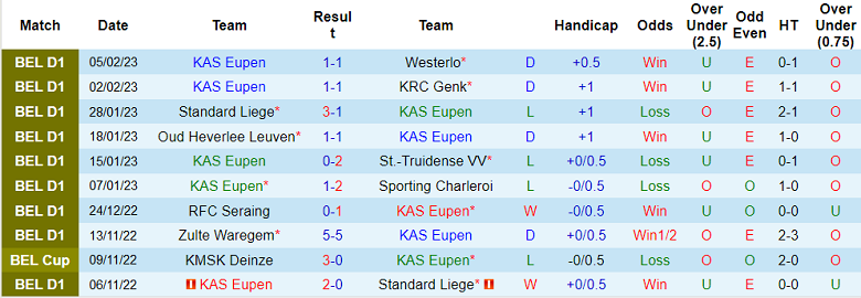 Nhận định, dự đoán Eupen vs Mechelen, 2h45 ngày 11/2 - Ảnh 1