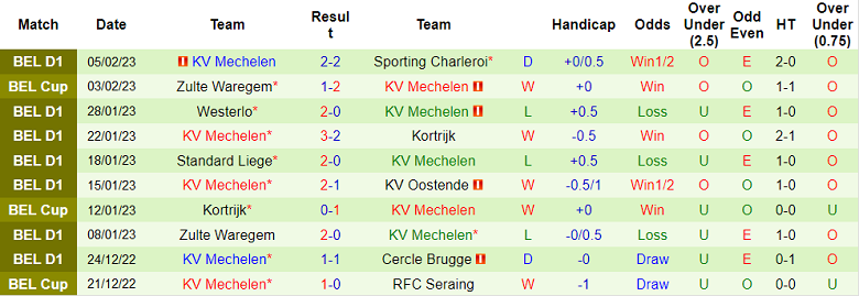 Nhận định, dự đoán Eupen vs Mechelen, 2h45 ngày 11/2 - Ảnh 2