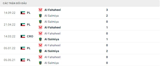 Nhận định, soi kèo Al Salmiya vs Al-Fahaheel, 20h40 ngày 10/2 - Ảnh 2