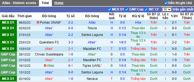 Nhận định, soi kèo Atlas vs Monterrey, 10h05 ngày 10/2 - Ảnh 1