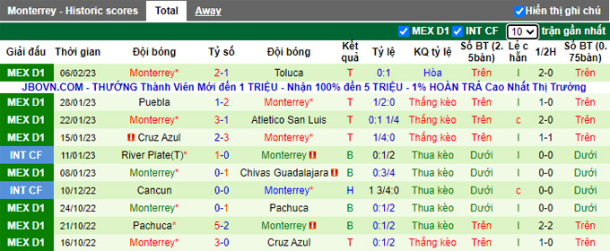 Nhận định, soi kèo Atlas vs Monterrey, 10h05 ngày 10/2 - Ảnh 2