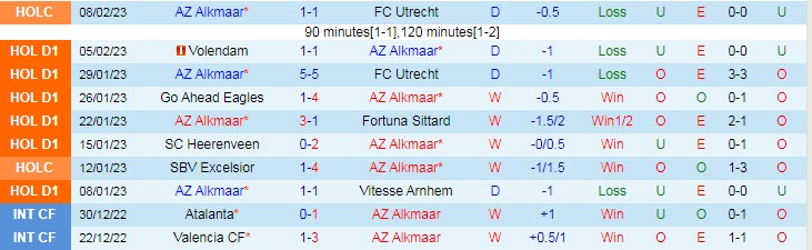 Nhận định, soi kèo AZ Alkmaar vs Excelsior, 2h ngày 11/2 - Ảnh 1