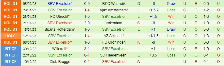 Nhận định, soi kèo AZ Alkmaar vs Excelsior, 2h ngày 11/2 - Ảnh 2