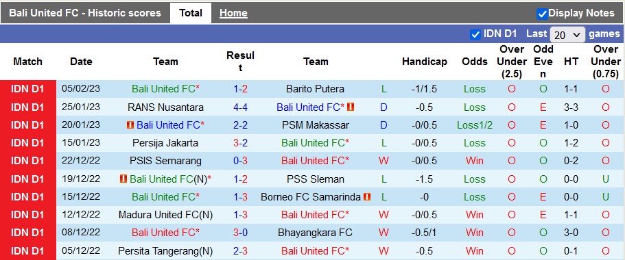 Nhận định, soi kèo Bali vs Persib Bandung, 17h ngày 10/2 - Ảnh 1