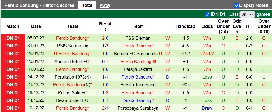 Nhận định, soi kèo Bali vs Persib Bandung, 17h ngày 10/2 - Ảnh 2