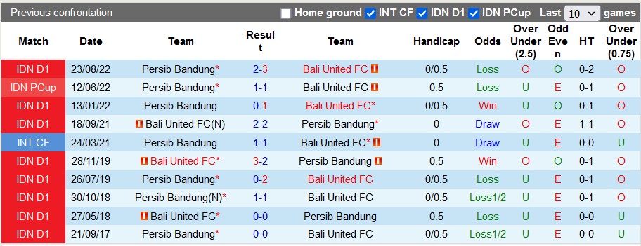 Nhận định, soi kèo Bali vs Persib Bandung, 17h ngày 10/2 - Ảnh 3