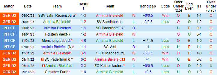 Nhận định, soi kèo Bielefeld vs Hansa Rostock, 0h30 ngày 11/2 - Ảnh 5