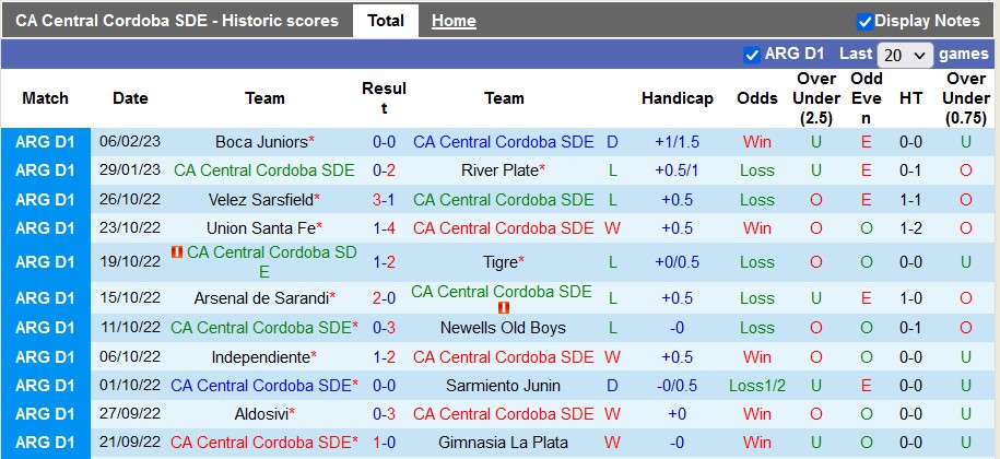 Nhận định, soi kèo Central Córdoba vs Belgrano, 7h30 ngày 11/2 - Ảnh 1