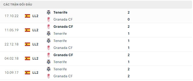 Nhận định, soi kèo Granada vs Tenerife, 3h ngày 11/2 - Ảnh 2