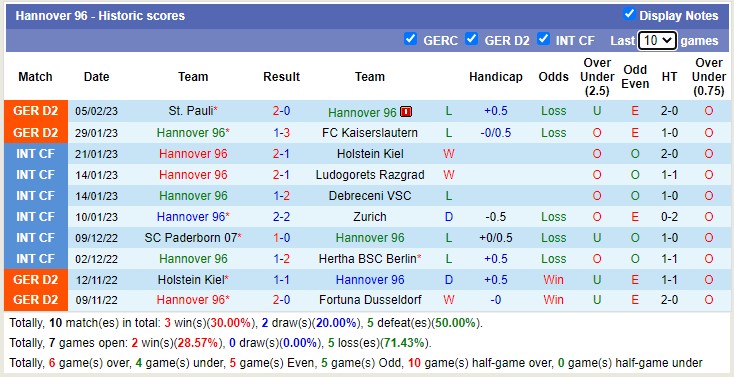Nhận định, soi kèo Hannover vs Paderborn, 19h ngày 11/2 - Ảnh 2