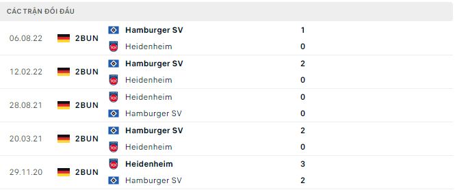 Nhận định, soi kèo Heidenheim vs Hamburger, 2h30 ngày 12/2 - Ảnh 2