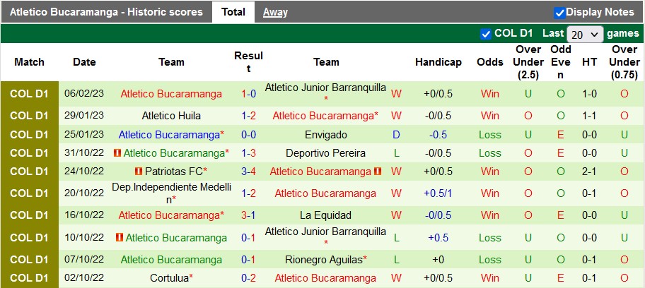 Nhận định, soi kèo Jaguares Córdoba vs Bucaramanga, 8h10 ngày 11/2 - Ảnh 2