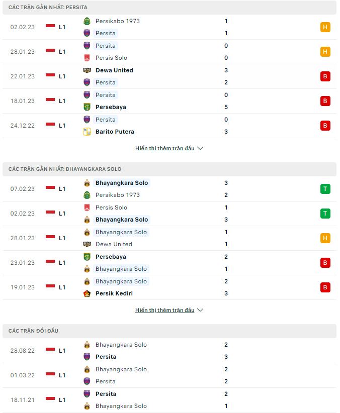 Nhận định, soi kèo Persita vs Bhayangkara, 15h ngày 11/2 - Ảnh 1