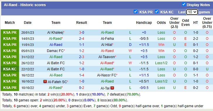 Nhận định, soi kèo Raed vs Abha, 20h ngày 10/2 - Ảnh 1