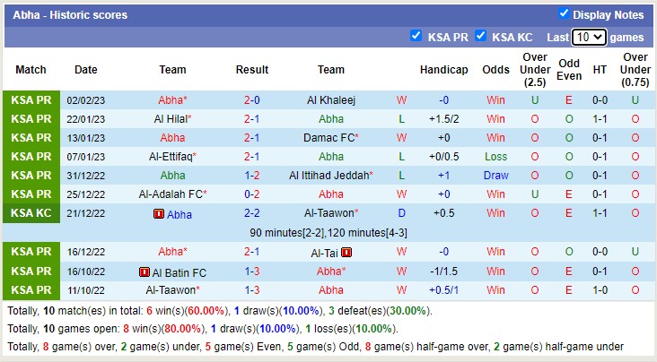 Nhận định, soi kèo Raed vs Abha, 20h ngày 10/2 - Ảnh 2