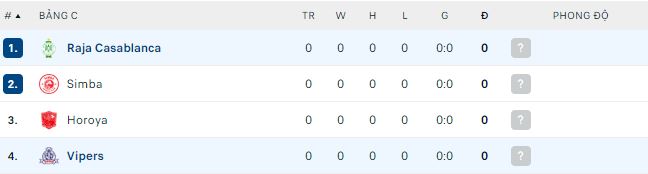 Nhận định, soi kèo Raja Casablanca vs Vipers, 2h ngày 11/2 - Ảnh 2