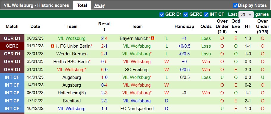 Nhận định, soi kèo Schalke vs Wolfsburg, 2h30 ngày 11/2 - Ảnh 2