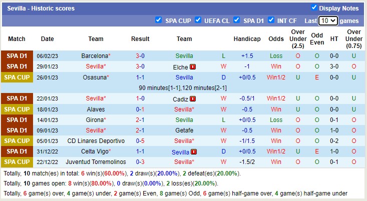 Nhận định, soi kèo Sevilla vs Mallorca, 0h30 ngày 12/2 - Ảnh 2