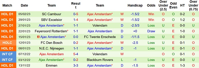 Nhận định, soi kèo Twente vs Ajax, 0h45 ngày 9/2 - Ảnh 2