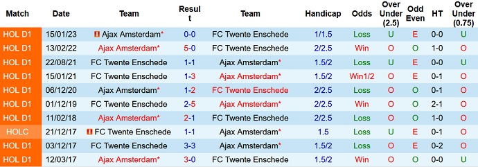 Nhận định, soi kèo Twente vs Ajax, 0h45 ngày 9/2 - Ảnh 3
