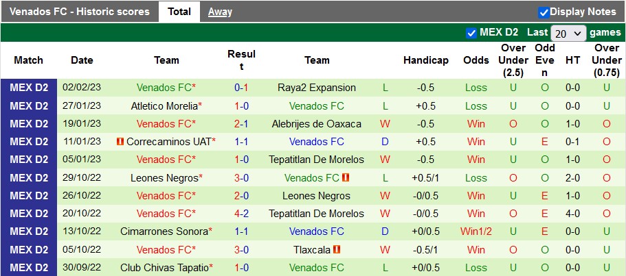 Nhận định, soi kèo Zacatecas vs Venados Yucatan, 6h ngày 11/2 - Ảnh 2