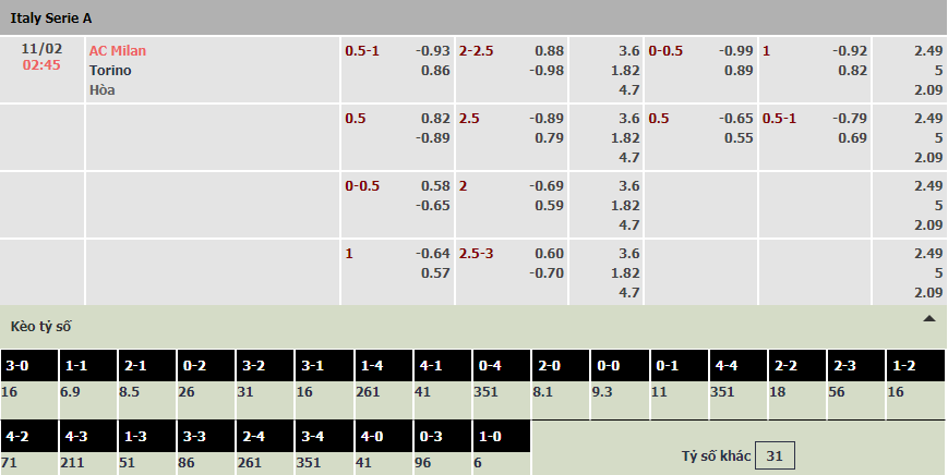Soi bảng dự đoán tỷ số chính xác AC Milan vs Torino, 2h45 ngày 11/2 - Ảnh 1
