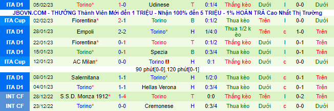 Soi bảng dự đoán tỷ số chính xác AC Milan vs Torino, 2h45 ngày 11/2 - Ảnh 4
