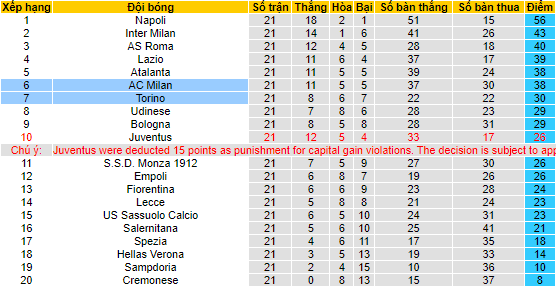 Soi bảng dự đoán tỷ số chính xác AC Milan vs Torino, 2h45 ngày 11/2 - Ảnh 5