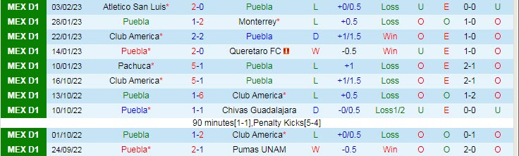 Soi kèo phạt góc Puebla vs Mazatlan, 8h ngày 11/2 - Ảnh 1