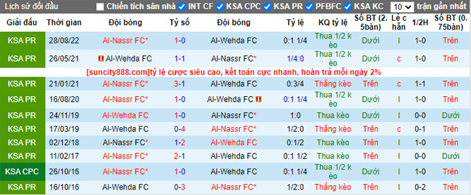 Soi kèo tài xỉu Al-Wehda vs Al-Nassr hôm nay, 0h30 ngày 10/2 - Ảnh 4