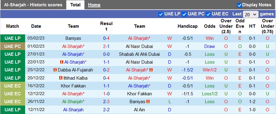 Soi kèo tài xỉu Sharjah vs Ajman hôm nay, 20h30 ngày 10/2 - Ảnh 1