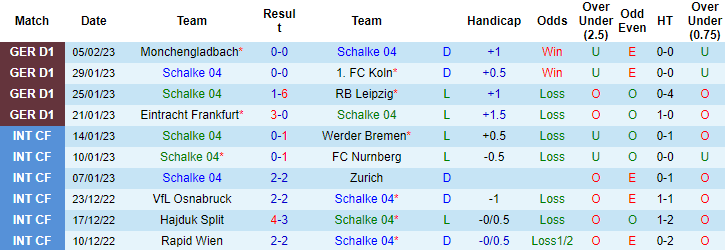 Tiên tri mèo Cass dự đoán Schalke vs Wolfsburg, 2h30 ngày 11/2 - Ảnh 2