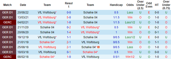 Tiên tri mèo Cass dự đoán Schalke vs Wolfsburg, 2h30 ngày 11/2 - Ảnh 5