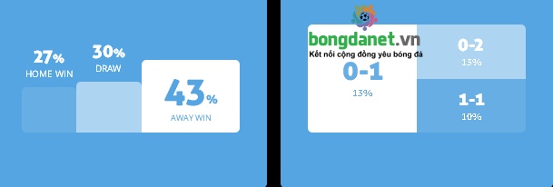 Máy tính dự đoán bóng đá 11/2: Persikabo vs Madura - Ảnh 1