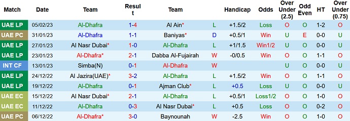 Nhận định, soi kèo Al Dhafra vs Kalba, 20h30 ngày 10/2 - Ảnh 1