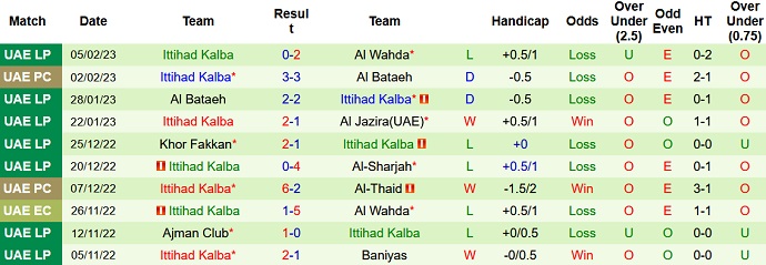 Nhận định, soi kèo Al Dhafra vs Kalba, 20h30 ngày 10/2 - Ảnh 2