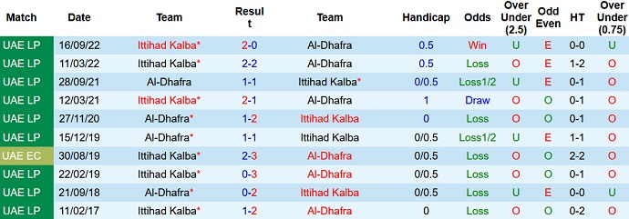 Nhận định, soi kèo Al Dhafra vs Kalba, 20h30 ngày 10/2 - Ảnh 3