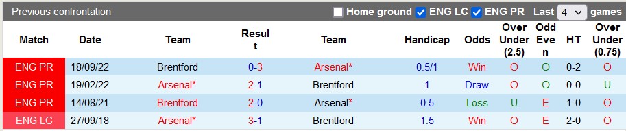 Nhận định, soi kèo Arsenal vs Brentford, 22h ngày 11/2 - Ảnh 3