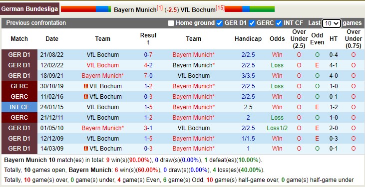 Nhận định, soi kèo Bayern Munich vs Bochum, 21h30 ngày 11/2 - Ảnh 4