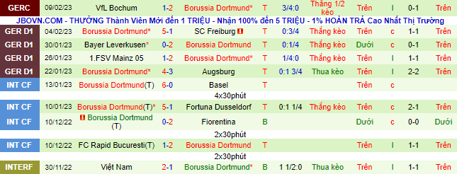 Nhận định, soi kèo Bremen vs Dortmund, 21h30 ngày 11/2 - Ảnh 3