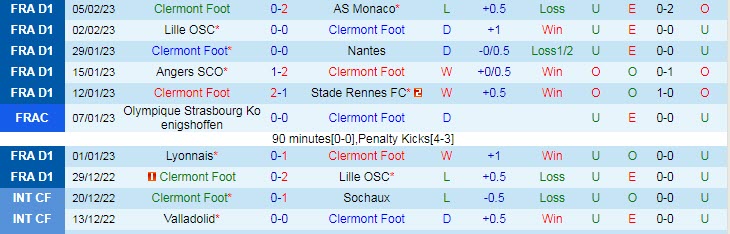 Nhận định, soi kèo Clermont Foot vs Marseille, 3h ngày 12/2 - Ảnh 1