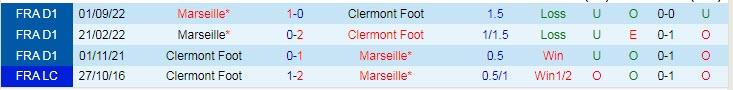 Nhận định, soi kèo Clermont Foot vs Marseille, 3h ngày 12/2 - Ảnh 3