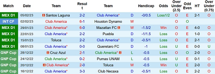 Nhận định, soi kèo Club América vs Necaxa, 6h00 ngày 12/2 - Ảnh 1