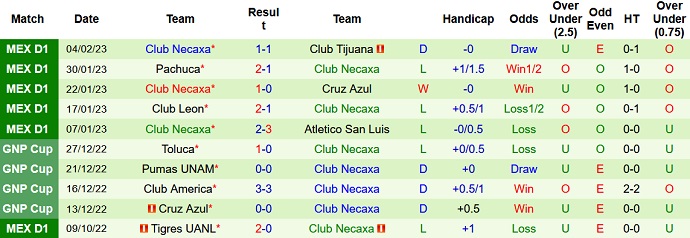 Nhận định, soi kèo Club América vs Necaxa, 6h00 ngày 12/2 - Ảnh 2