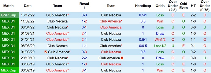 Nhận định, soi kèo Club América vs Necaxa, 6h00 ngày 12/2 - Ảnh 3