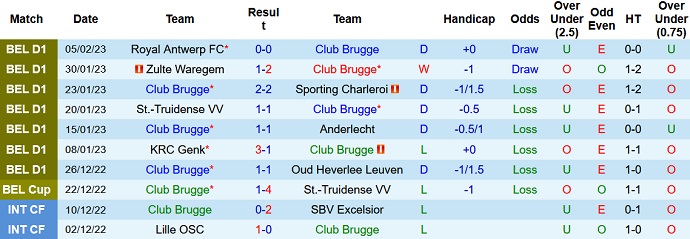Nhận định, soi kèo Club Brugge vs Union Saint-Gilloise, 2h45 ngày 11/2 - Ảnh 1