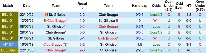 Nhận định, soi kèo Club Brugge vs Union Saint-Gilloise, 2h45 ngày 11/2 - Ảnh 3